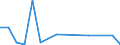 Exports 20134280 Phosphates (excluding calcium hydrogenorthophosphate and mono- or disodium phosphate)/ polyphosphates (excluding sodium triphosphate)                                                           /in 1000 Euro /Rep.Cnt: Luxembourg