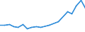 Exports 20134280 Phosphates (excluding calcium hydrogenorthophosphate and mono- or disodium phosphate)/ polyphosphates (excluding sodium triphosphate)                                                               /in 1000 Euro /Rep.Cnt: Sweden