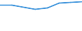 Apparent Consumption 20134280 Phosphates (excluding calcium hydrogenorthophosphate and mono- or disodium phosphate)/ polyphosphates (excluding sodium triphosphate)                                                 /in 1000 Euro /Rep.Cnt: Finland