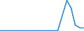 Exports 20134280 Phosphates (excluding calcium hydrogenorthophosphate and mono- or disodium phosphate)/ polyphosphates (excluding sodium triphosphate)                                                                /in 1000 kg /Rep.Cnt: Finland