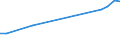 Gesamte Produktion 20134320 Natriumhydrogencarbonat (Natriumbicarbonat)                                                                                                                                          /in 1000 kg /Meldeland: Frankreich