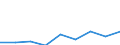 Verkaufte Produktion 20134320 Natriumhydrogencarbonat (Natriumbicarbonat)                                                                                                                                        /in 1000 Euro /Meldeland: Finnland