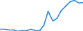 Exports 20135110 Manganites, manganates and permanganates/ molybdates/ tungstates (wolframates)                                                                                                                      /in 1000 Euro /Rep.Cnt: France