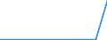 Exports 20135110 Manganites, manganates and permanganates/ molybdates/ tungstates (wolframates)                                                                                                                    /in 1000 kg /Rep.Cnt: Luxembourg