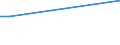 Exports 20135110 Manganites, manganates and permanganates/ molybdates/ tungstates (wolframates)                                                                                                                  /in 1000 Euro /Rep.Cnt: Luxembourg