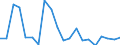 Exports 20135110 Manganites, manganates and permanganates/ molybdates/ tungstates (wolframates)                                                                                                                      /in 1000 Euro /Rep.Cnt: Sweden