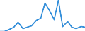 Exports 20135110 Manganites, manganates and permanganates/ molybdates/ tungstates (wolframates)                                                                                                                     /in 1000 Euro /Rep.Cnt: Finland