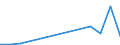 Exports 20135110 Manganites, manganates and permanganates/ molybdates/ tungstates (wolframates)                                                                                                                     /in 1000 Euro /Rep.Cnt: Estonia