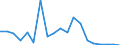 Exports 20135125 Chromates and dichromates/ peroxochromates                                                                                                                                                            /in 1000 kg /Rep.Cnt: Sweden