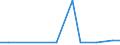 Exports 20135183 Silver nitrate                                                                                                                                                                                      /in 1000 kg /Rep.Cnt: Slovakia