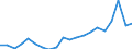 Exports 20135290 Other inorganic compounds n.e.c./ amalgams (excluding distilled and conductivity water and water of similar purity, liquid air and compressed air, those of precious metals)                         /in 1000 Euro /Rep.Cnt: Italy