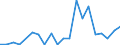 Exports 20135290 Other inorganic compounds n.e.c./ amalgams (excluding distilled and conductivity water and water of similar purity, liquid air and compressed air, those of precious metals)                         /in 1000 kg /Rep.Cnt: Denmark