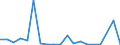 Exports 20135290 Other inorganic compounds n.e.c./ amalgams (excluding distilled and conductivity water and water of similar purity, liquid air and compressed air, those of precious metals)                          /in 1000 kg /Rep.Cnt: Greece