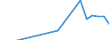 Apparent Consumption 20135290 Other inorganic compounds n.e.c./ amalgams (excluding distilled and conductivity water and water of similar purity, liquid air and compressed air, those of precious metals)              /in 1000 kg /Rep.Cnt: Spain