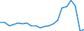 Exports 20135290 Other inorganic compounds n.e.c./ amalgams (excluding distilled and conductivity water and water of similar purity, liquid air and compressed air, those of precious metals)                         /in 1000 kg /Rep.Cnt: Belgium