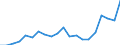 Exports 20135290 Other inorganic compounds n.e.c./ amalgams (excluding distilled and conductivity water and water of similar purity, liquid air and compressed air, those of precious metals)                       /in 1000 Euro /Rep.Cnt: Austria