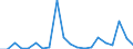 Exports 20136100 Heavy water (deuterium oxide)/ isotopes and their compounds (excluding radioactive and the fissile or fertile chemical isotopes)                                                                 /in 1000 kg /Rep.Cnt: Netherlands