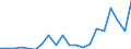 Exports 20136100 Heavy water (deuterium oxide)/ isotopes and their compounds (excluding radioactive and the fissile or fertile chemical isotopes)                                                                     /in 1000 kg /Rep.Cnt: Germany