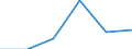 Apparent Consumption 20136100 Heavy water (deuterium oxide)/ isotopes and their compounds (excluding radioactive and the fissile or fertile chemical isotopes)                                                      /in 1000 Euro /Rep.Cnt: Finland