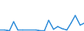 Exports 20136100 Heavy water (deuterium oxide)/ isotopes and their compounds (excluding radioactive and the fissile or fertile chemical isotopes)                                                                   /in 1000 Euro /Rep.Cnt: Austria