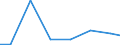 Exports 20136230 Borates/ peroxoborates (perborates)                                                                                                                                                               /in 1000 Euro /Rep.Cnt: Slovenia