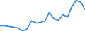 Exports 20136280 Salts of inorganic acids or peroxoacids (excluding azides and double or complex silicates)                                                                                                         /in 1000 Euro /Rep.Cnt: Germany