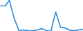 Exports 20136280 Salts of inorganic acids or peroxoacids (excluding azides and double or complex silicates)                                                                                                            /in 1000 kg /Rep.Cnt: Sweden