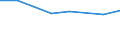 Apparent Consumption 20136300 Hydrogen peroxide                                                                                                                                                                  /in 1000 kg H2O2 /Rep.Cnt: Germany