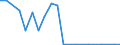 Exports 20136300 Hydrogen peroxide                                                                                                                                                                               /in 1000 kg H2O2 /Rep.Cnt: Finland