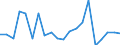 Imports 20136450 Carbides whether or not chemically defined                                                                                                                                                       /in 1000 kg /Rep.Cnt: Netherlands