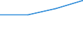 Apparent Consumption 20136450 Carbides whether or not chemically defined                                                                                                                                              /in 1000 kg /Rep.Cnt: Germany