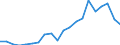 Exports 20136450 Carbides whether or not chemically defined                                                                                                                                                           /in 1000 Euro /Rep.Cnt: Italy