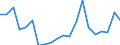 Exports 20136450 Carbides whether or not chemically defined                                                                                                                                                  /in 1000 Euro /Rep.Cnt: United Kingdom