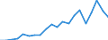 Exports 20136450 Carbides whether or not chemically defined                                                                                                                                                         /in 1000 Euro /Rep.Cnt: Belgium