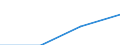 Apparent Consumption 20136450 Carbides whether or not chemically defined                                                                                                                                               /in 1000 kg /Rep.Cnt: Sweden