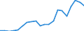 Exports 20136450 Carbides whether or not chemically defined                                                                                                                                                          /in 1000 Euro /Rep.Cnt: Sweden