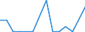 Exports 20136450 Carbides whether or not chemically defined                                                                                                                                                           /in 1000 kg /Rep.Cnt: Estonia