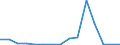 Exports 20136450 Carbides whether or not chemically defined                                                                                                                                                         /in 1000 kg /Rep.Cnt: Lithuania