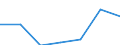 Total production 20136480 Phosphides (excluding ferrophosphorus), whether or not chemically defined/ hydrides, nitrides, azides, silicides and borides, whether or not chemically defined, other than compounds which /in 1000 kg /Rep.Cnt: Germany