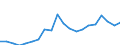 Exports 20136480 Phosphides (excluding ferrophosphorus), whether or not chemically defined/ hydrides, nitrides, azides, silicides and borides, whether or not chemically defined, other than compounds which are also c /in 1000 kg /Rep.Cnt: Italy