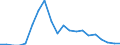 Exports 20136480 Phosphides (excluding ferrophosphorus), whether or not chemically defined/ hydrides, nitrides, azides, silicides and borides, whether or not chemically defined, other than compounds which are also /in 1000 kg /Rep.Cnt: Ireland