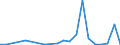 Exports 20136480 Phosphides (excluding ferrophosphorus), whether or not chemically defined/ hydrides, nitrides, azides, silicides and borides, whether or not chemically defined, other than compounds which are also /in 1000 kg /Rep.Cnt: Denmark