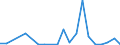 Exports 20136480 Phosphides (excluding ferrophosphorus), whether or not chemically defined/ hydrides, nitrides, azides, silicides and borides, whether or not chemically defined, other than compounds which are al /in 1000 Euro /Rep.Cnt: Denmark