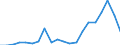 Exports 20136480 Phosphides (excluding ferrophosphorus), whether or not chemically defined/ hydrides, nitrides, azides, silicides and borides, whether or not chemically defined, other than compounds which are also c /in 1000 kg /Rep.Cnt: Spain