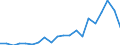 Exports 20136480 Phosphides (excluding ferrophosphorus), whether or not chemically defined/ hydrides, nitrides, azides, silicides and borides, whether or not chemically defined, other than compounds which are also /in 1000 Euro /Rep.Cnt: Spain