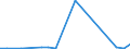 Exports 20136480 Phosphides (excluding ferrophosphorus), whether or not chemically defined/ hydrides, nitrides, azides, silicides and borides, whether or not chemically defined, other than compounds which are a /in 1000 kg /Rep.Cnt: Luxembourg