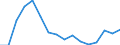 Exports 20136480 Phosphides (excluding ferrophosphorus), whether or not chemically defined/ hydrides, nitrides, azides, silicides and borides, whether or not chemically defined, other than compounds which are /in 1000 Euro /Rep.Cnt: Luxembourg