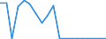 Exports 20136480 Phosphides (excluding ferrophosphorus), whether or not chemically defined/ hydrides, nitrides, azides, silicides and borides, whether or not chemically defined, other than compounds which are also /in 1000 kg /Rep.Cnt: Finland