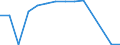 Exports 20136480 Phosphides (excluding ferrophosphorus), whether or not chemically defined/ hydrides, nitrides, azides, silicides and borides, whether or not chemically defined, other than compounds which are al /in 1000 Euro /Rep.Cnt: Finland