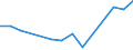 Exports 20136480 Phosphides (excluding ferrophosphorus), whether or not chemically defined/ hydrides, nitrides, azides, silicides and borides, whether or not chemically defined, other than compounds which are  /in 1000 Euro /Rep.Cnt: Lithuania